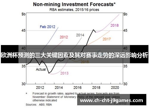 欧洲杯预测的三大关键因素及其对赛事走势的深远影响分析