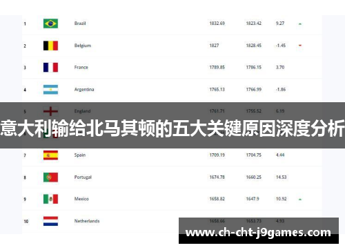 意大利输给北马其顿的五大关键原因深度分析 意大利输给北马其顿的五大关键原因深度分析