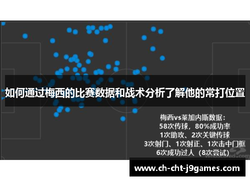 如何通过梅西的比赛数据和战术分析了解他的常打位置