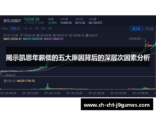 揭示凯恩年薪低的五大原因背后的深层次因素分析