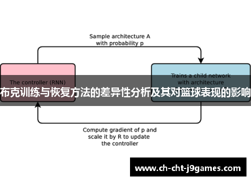 布克训练与恢复方法的差异性分析及其对篮球表现的影响 布克训练与恢复方法的差异性分析及其对篮球表现的影响