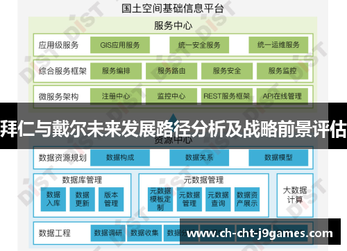 拜仁与戴尔未来发展路径分析及战略前景评估 拜仁与戴尔未来发展路径分析及战略前景评估