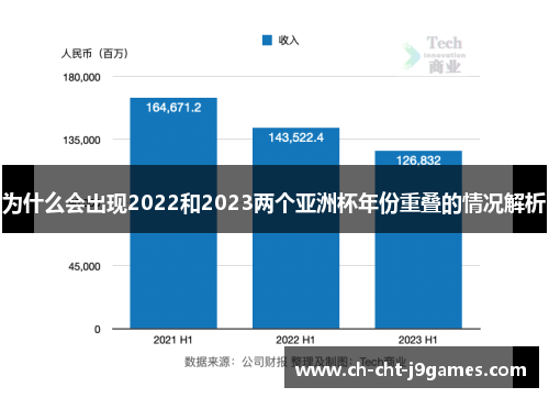 为什么会出现2022和2023两个亚洲杯年份重叠的情况解析