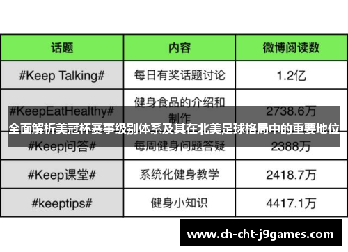 全面解析美冠杯赛事级别体系及其在北美足球格局中的重要地位