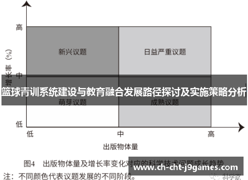 篮球青训系统建设与教育融合发展路径探讨及实施策略分析 篮球青训系统建设与教育融合发展路径探讨及实施策略分析