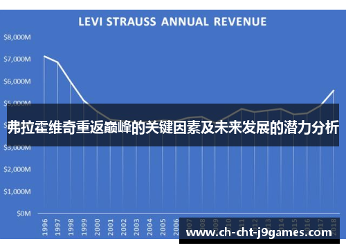 弗拉霍维奇重返巅峰的关键因素及未来发展的潜力分析