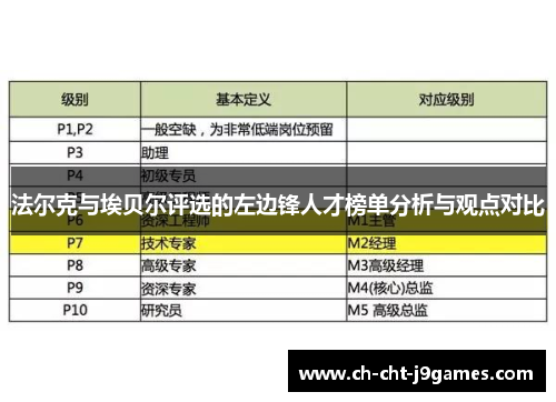 法尔克与埃贝尔评选的左边锋人才榜单分析与观点对比