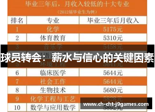 球员转会:薪水与信心的关键因素 球员转会:薪水与信心的关键因素