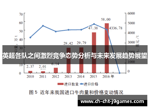 英超各队之间激烈竞争态势分析与未来发展趋势展望