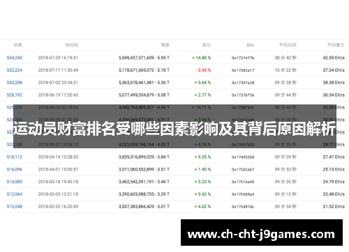 运动员财富排名受哪些因素影响及其背后原因解析