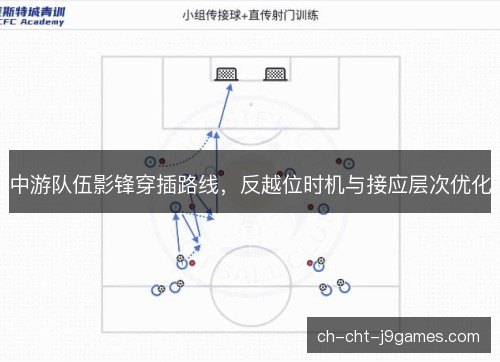 中游队伍影锋穿插路线,反越位时机与接应层次优化 中游队伍影锋穿插路线,反越位时机与接应层次优化